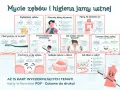 Mycie zębów i higiena jamy ustnej: ilustracje pokazują, jak dbać o zęby, zapobiegać próchnicy i chorobom dziąseł.