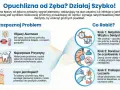 Opuchlizna twarzy od zęba to objaw zapalenia okostnej. Grafika pokazuje objawy, przyczyny i kroki postępowania, w tym wizytę u dentysty.