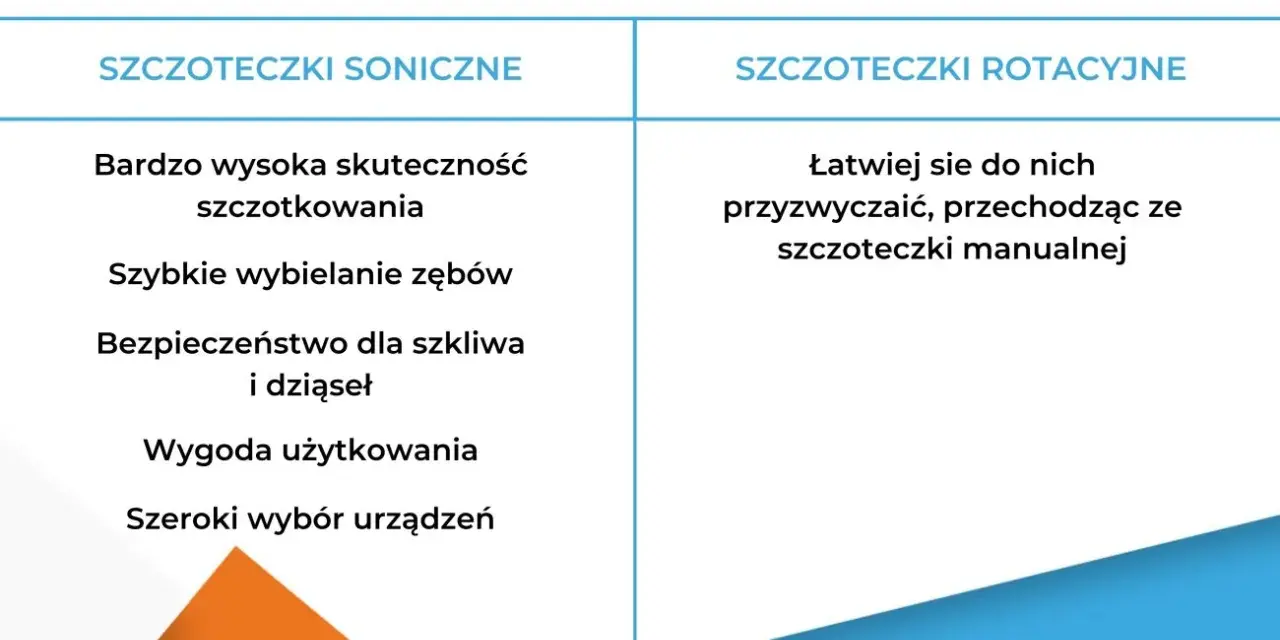 Porównanie zalet: soniczna czy rotacyjna? Skuteczność, wybielanie, bezpieczeństwo, wygoda, wybór urządzeń. Rotacyjne łatwiejsze po przesiadce z manualnej.